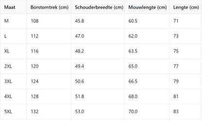 Henrys 2-in-1 Ganzjahresjacke