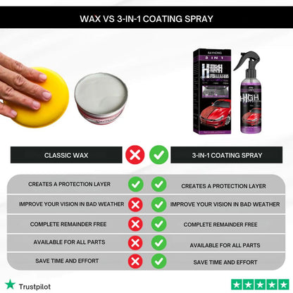 3 in 1 High Protection Quick Car Coating Spray